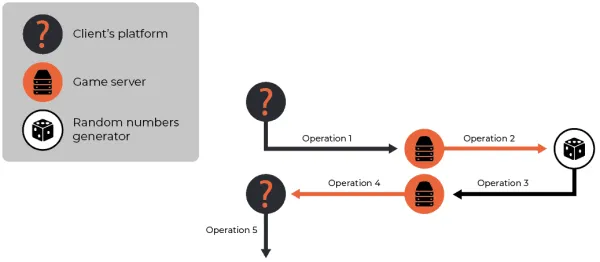 3 ways to make your API docs pop 1 Branded diagrams