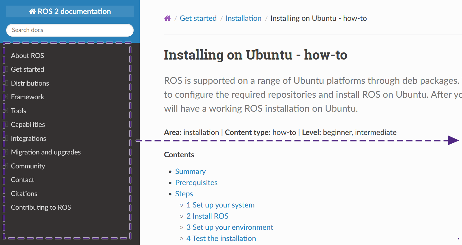 An example of a content list, taken from the ROS website