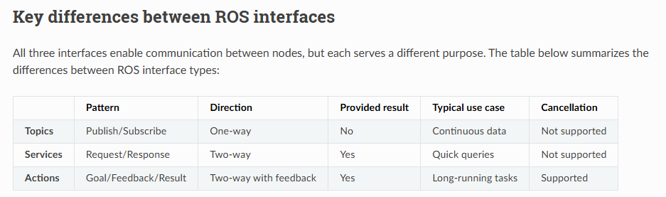 Key differences table, taken from the ROS documentation site